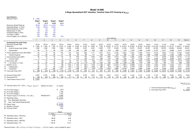 M10-06-4-StageSpreadsheet（英文）企业并购财务模型工作底稿_第2页