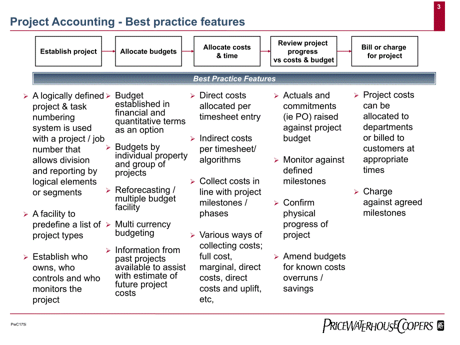 FIN-PA（PWC的全球最佳财务实践）PPT讲义_第3页