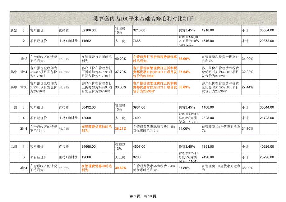 85平米全包装修预算