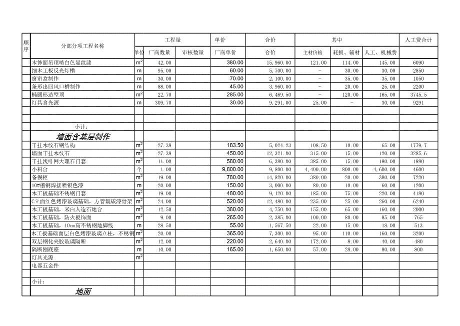 饭店装修工程报价表_第5页