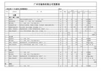 广州样板房预算表（模板文档）