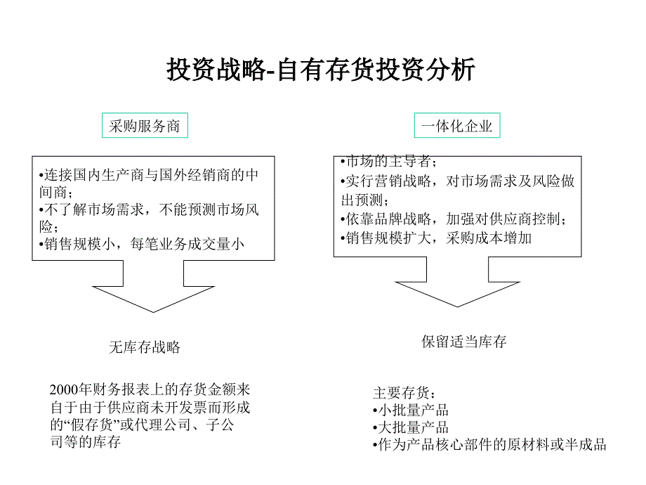 宁波华能国际贸易有限公司财务管理模式设计方案_第3页
