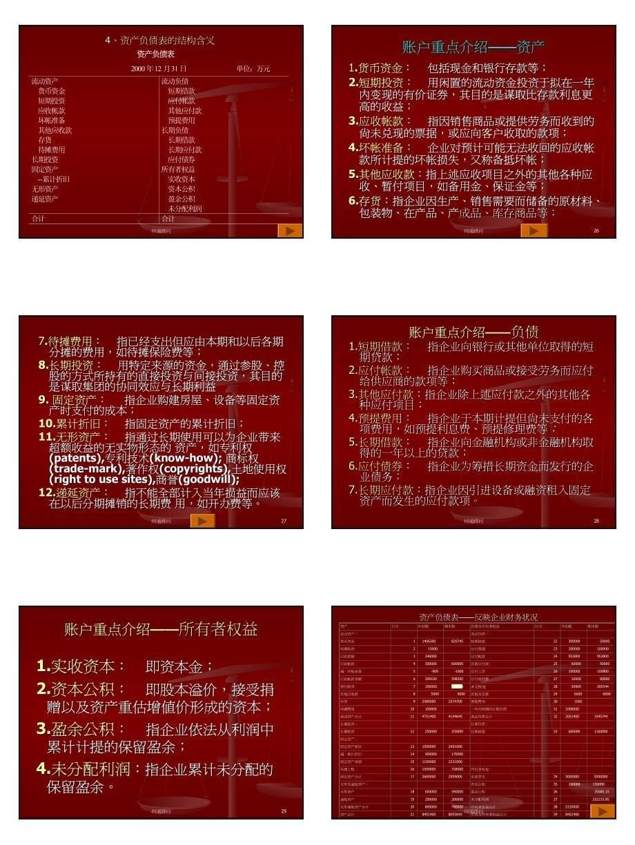 非财务管理人员的财务管理_第5页