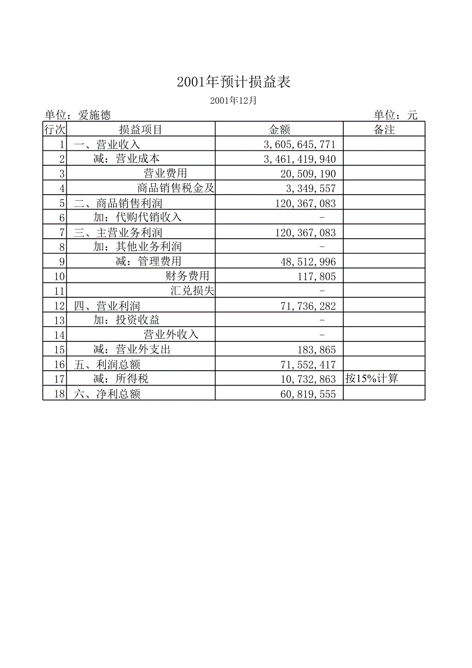 总公司预算表_第3页