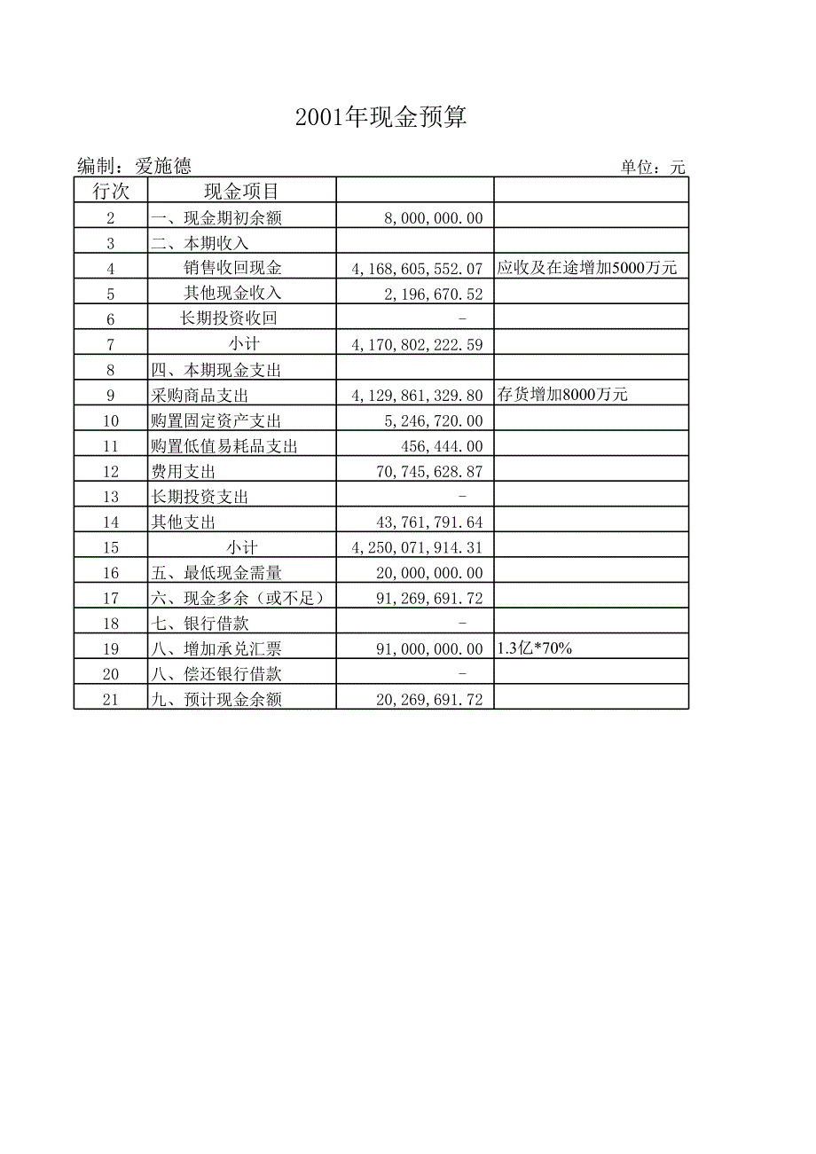 总公司预算表_第4页