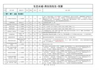 78平米生态水城预算表