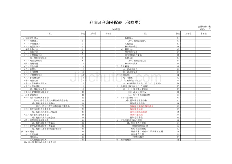 外商投资企业会计报表（保险类）_第4页