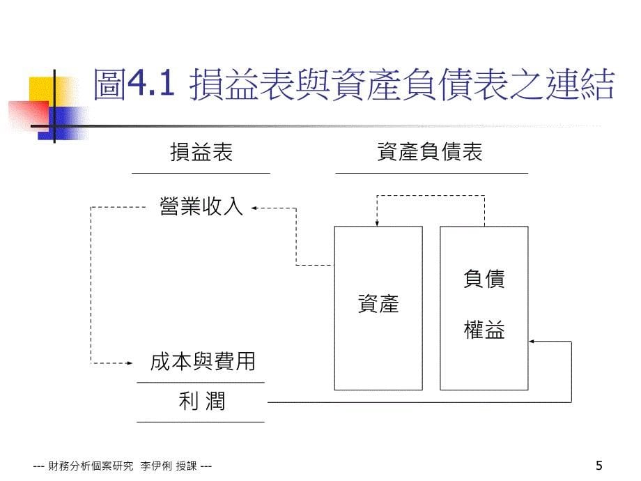 財務報表簡介暨會計分析_第5页