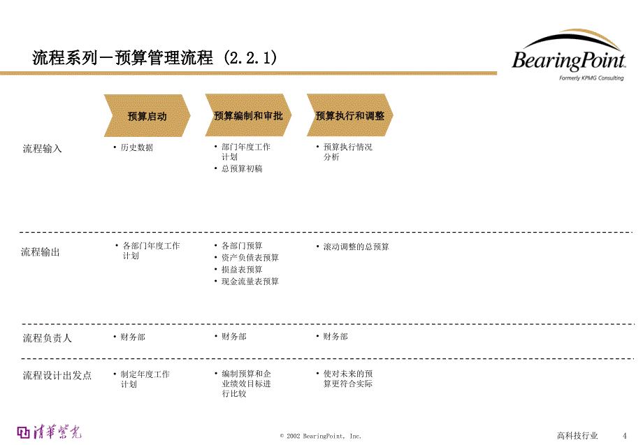 Bearingpoint-财务管理流程_第4页