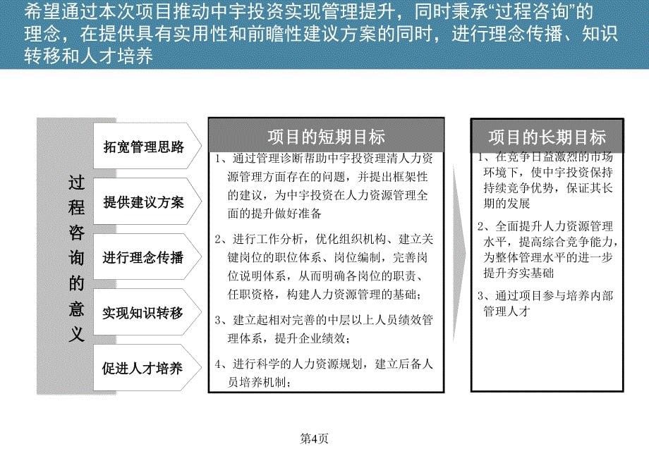 中宇投资-人力资源管理项目建议书_第5页