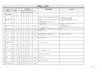 130平米全包预算表.xls2（模板文档）