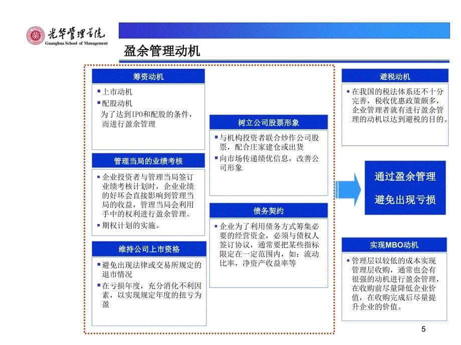 高级财务会计理论与实务案例研究－盈余管理专题_第5页