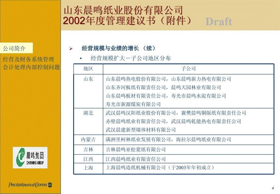 纸业股份有限公司2002年度管理建议书_第5页