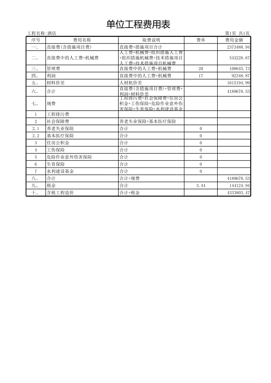 北京大酒店装修全套预算_第2页