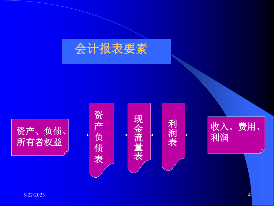 财务会计报表的阅读_第4页