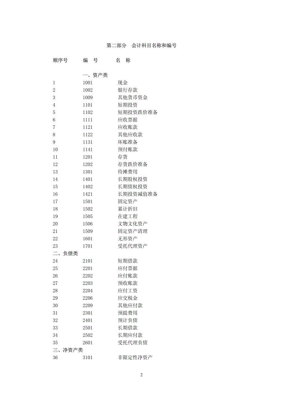 民间非营利组织会计制度－会计科目和会计报表_第2页