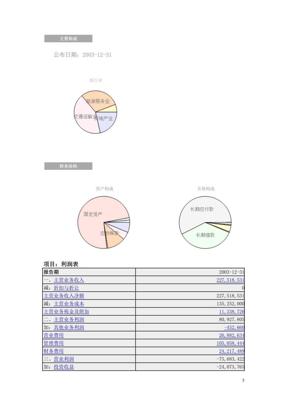 海南高速公路股份有限公司财务报表分析_第5页