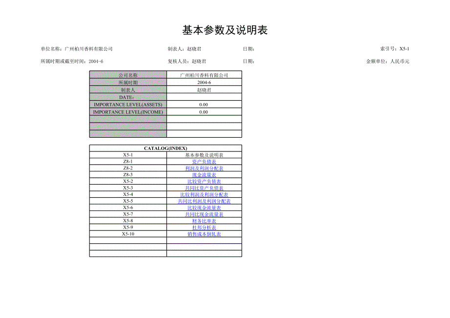 广州柏川香料有限公司财务分析表_第1页