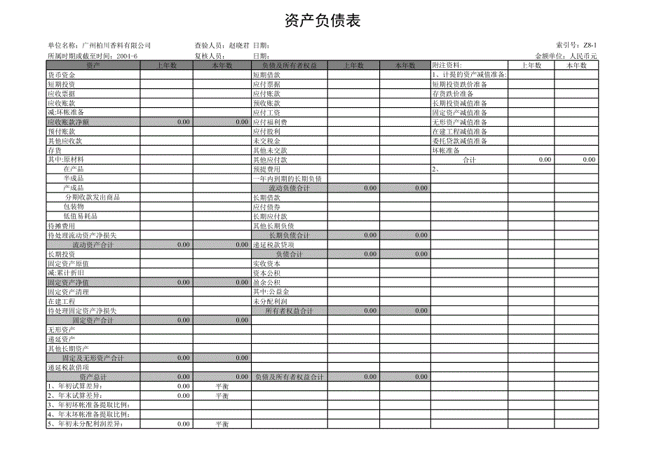 广州柏川香料有限公司财务分析表_第2页