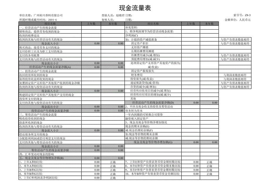 广州柏川香料有限公司财务分析表_第5页