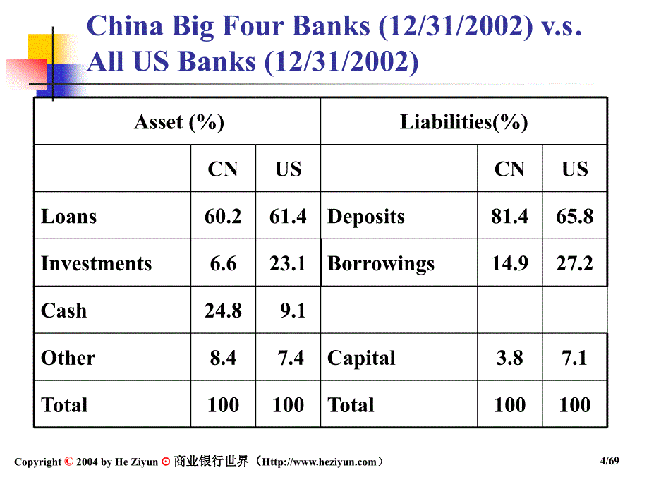 商业银行经营评价_第4页