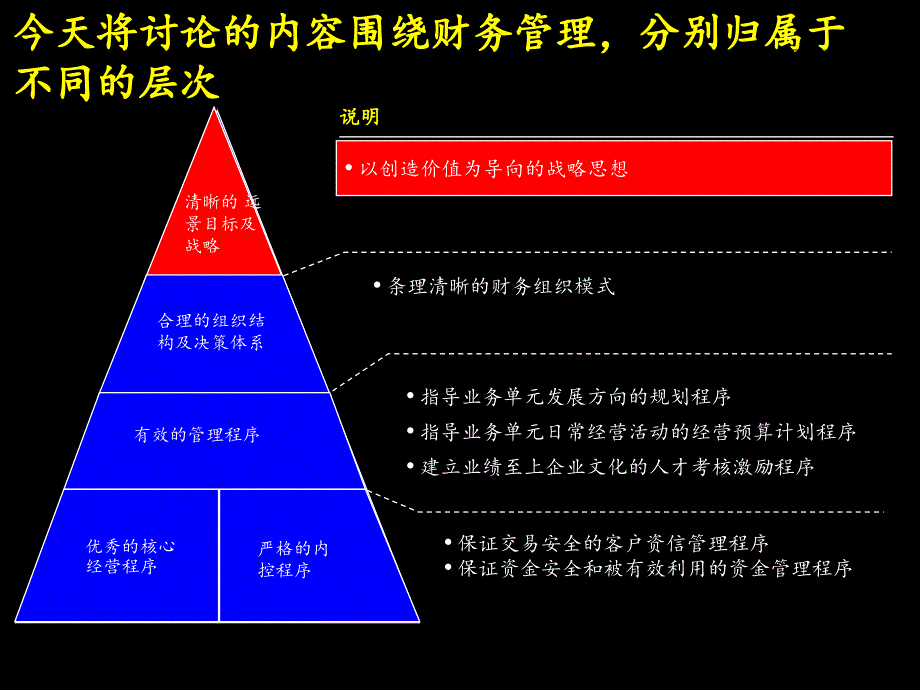 麦肯锡-联想建立成功的财务管理体系_第4页