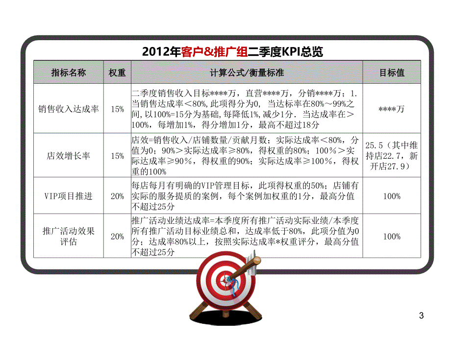 服装零售VIP管理及推广-4月总结5月计划_第3页