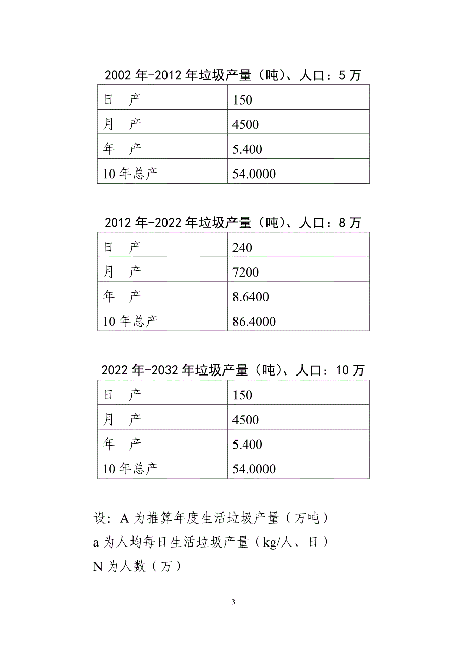 生活垃圾处理_第3页