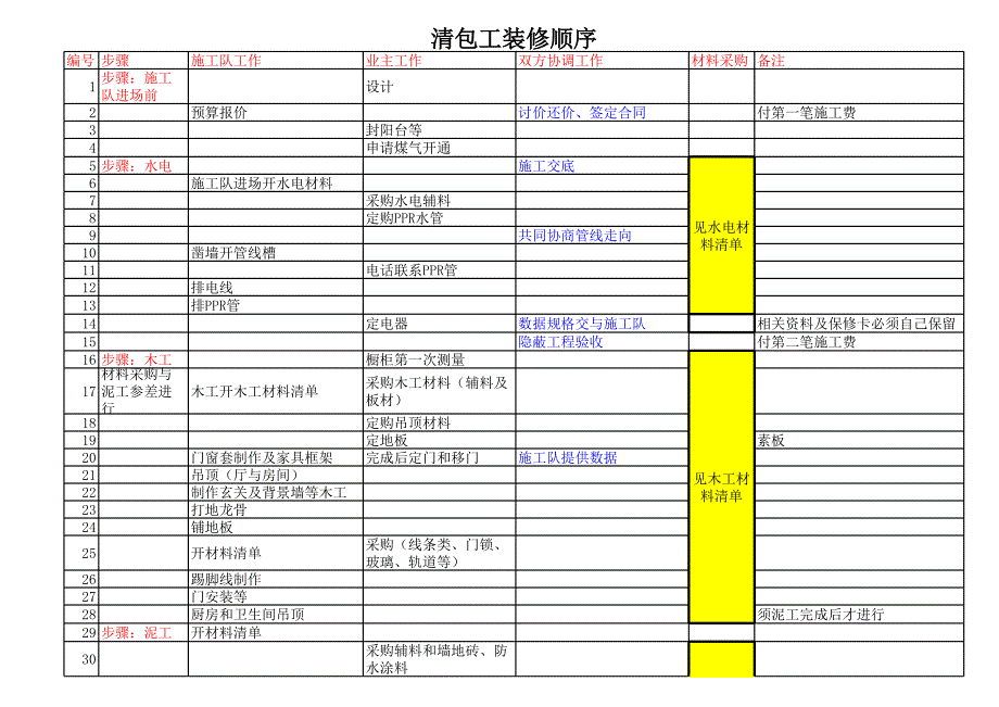 试算清单更新表（装饰公司报价表）_第1页