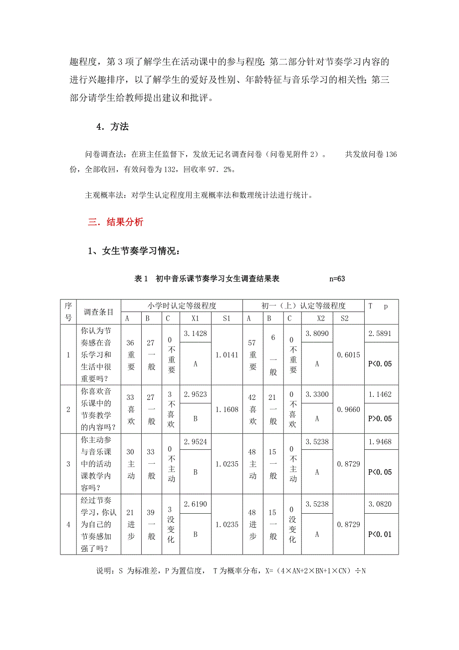 初中音乐课节奏教学调研报告_第2页