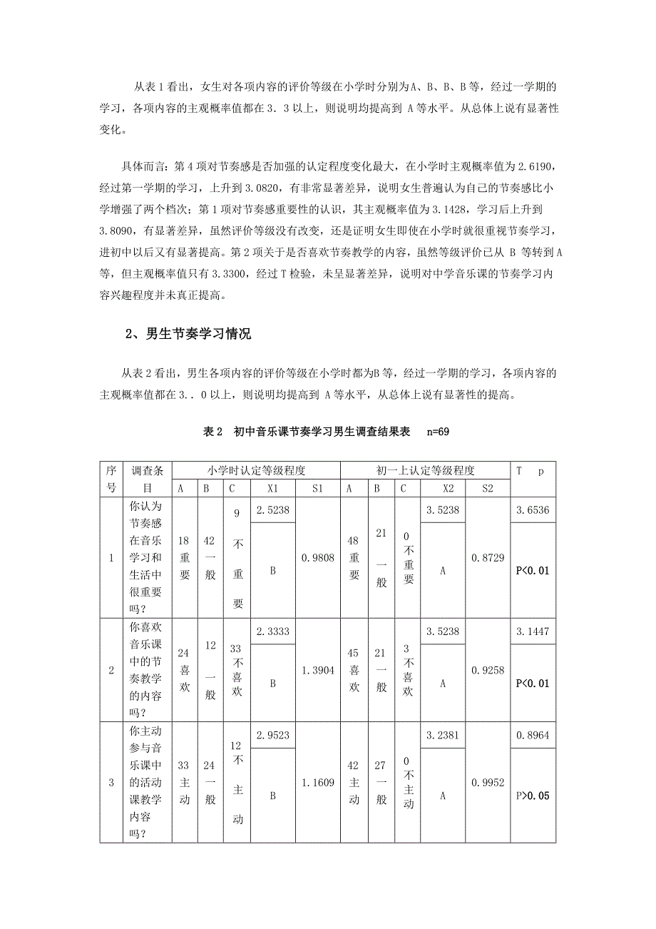 初中音乐课节奏教学调研报告_第3页