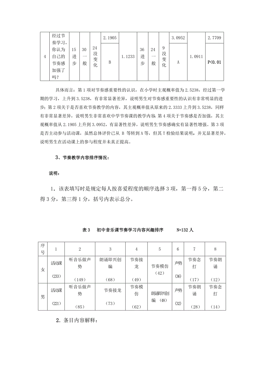 初中音乐课节奏教学调研报告_第4页