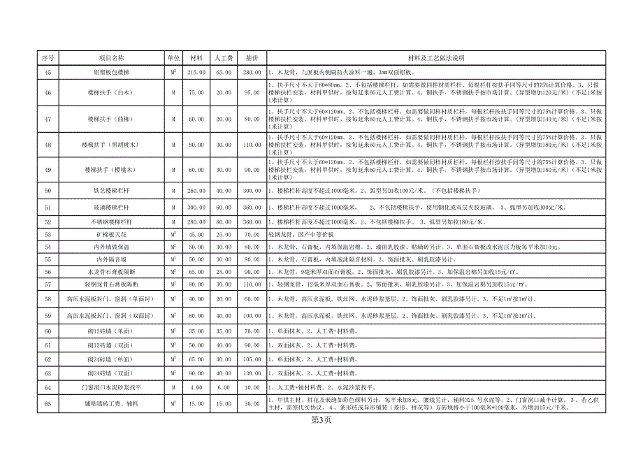 义银装饰公司报价表_第3页