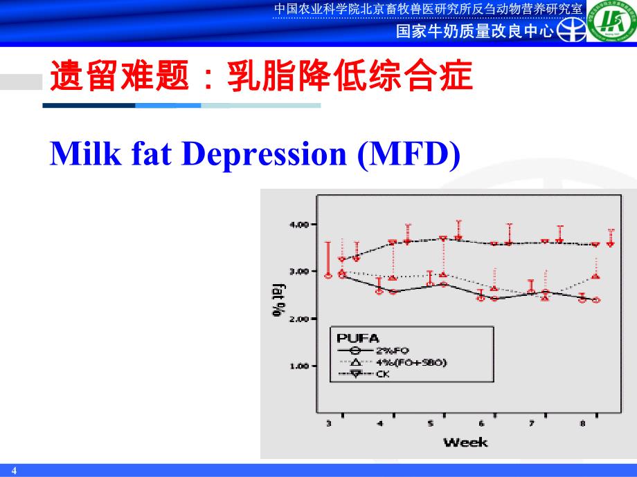 2012动物营养年会课件：对奶牛脂肪酸营养的简单认识_第4页