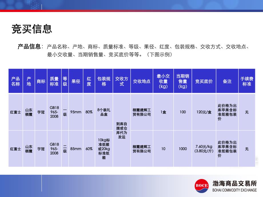 烟台苹果自然人竞买交易解读_第2页