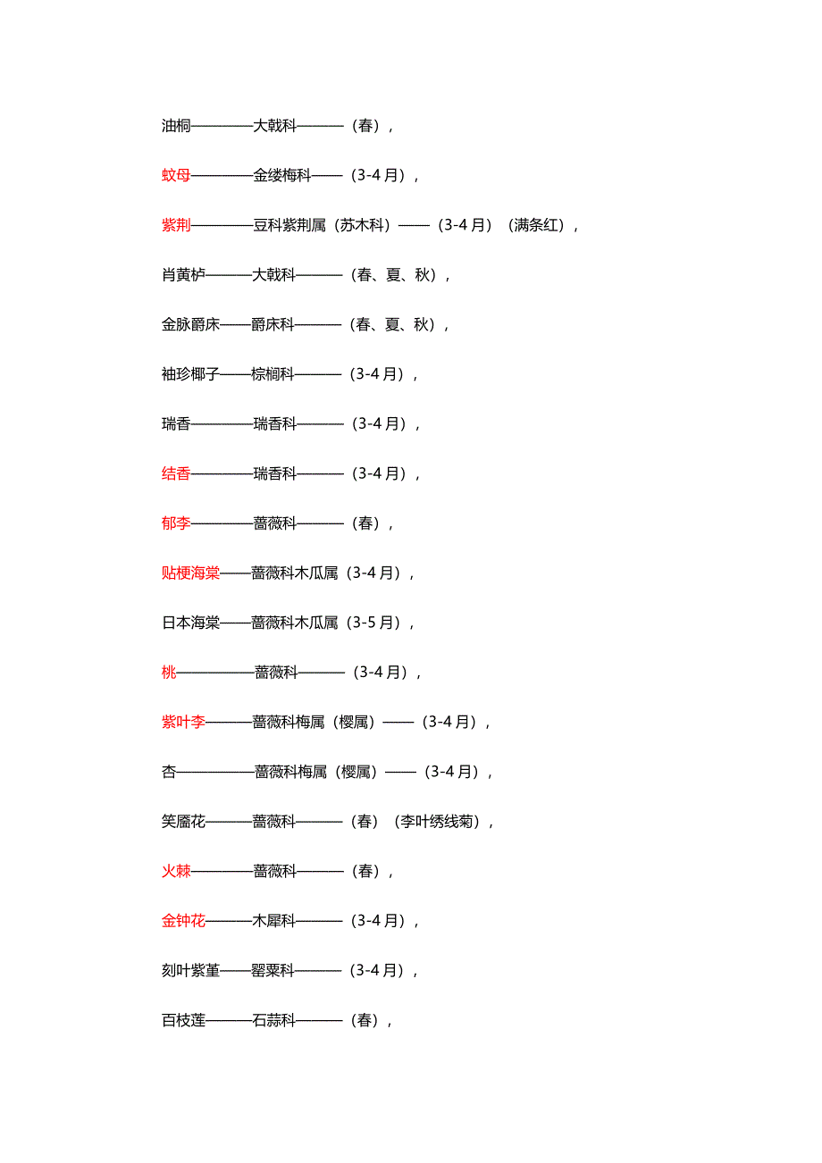 各月份开花植物_第2页