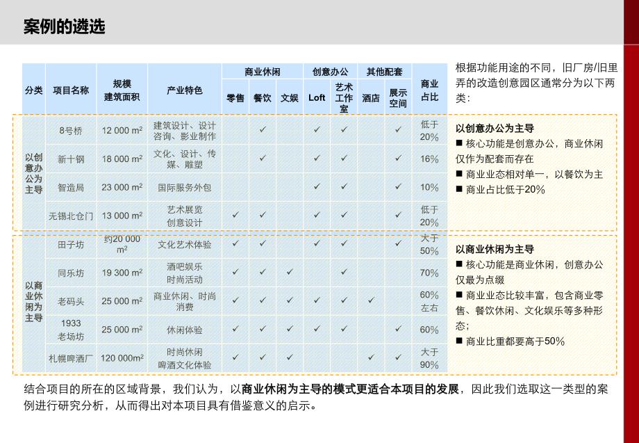 上海代表性创意园区案例分析_第2页