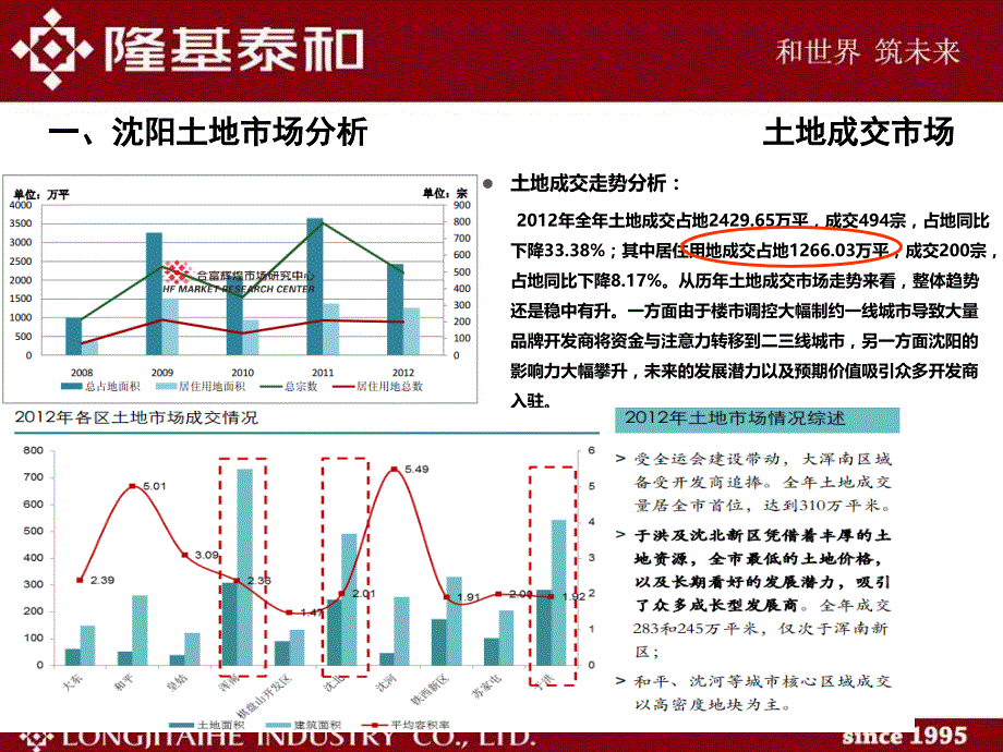 沈阳西部板块（于洪新城、铁西）项目市调_第4页