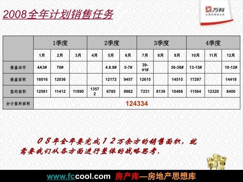 〖万科策划方案〗成都万科魅力之城营销总结_第5页