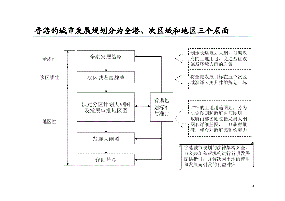 土地一级开发经营模式_第4页