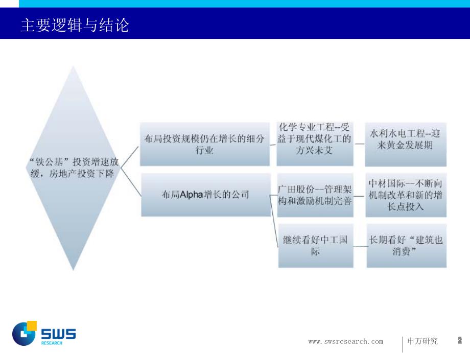 申银万国－建筑工程行业投资策略：掘金细分行业和ALPHA增长类公司_第2页