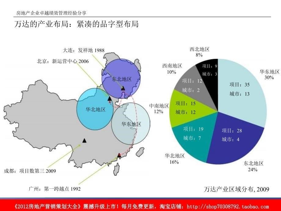 标杆研究报告_第5页