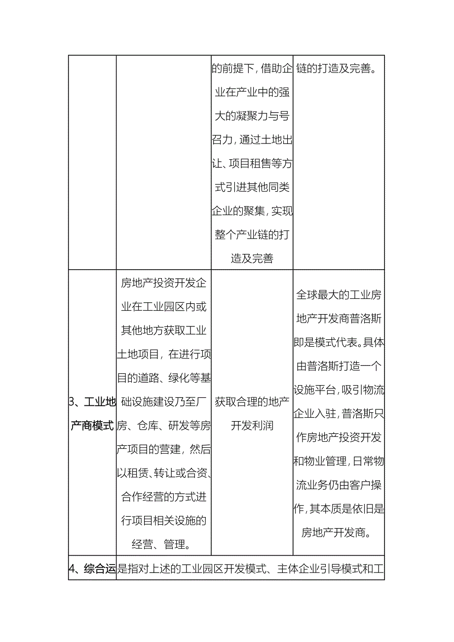 工业地产开发模式分类_第2页