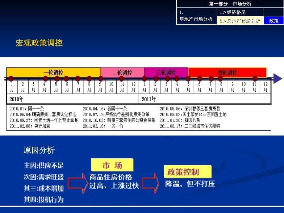 达州市渠县房地产市场分析报告_第5页