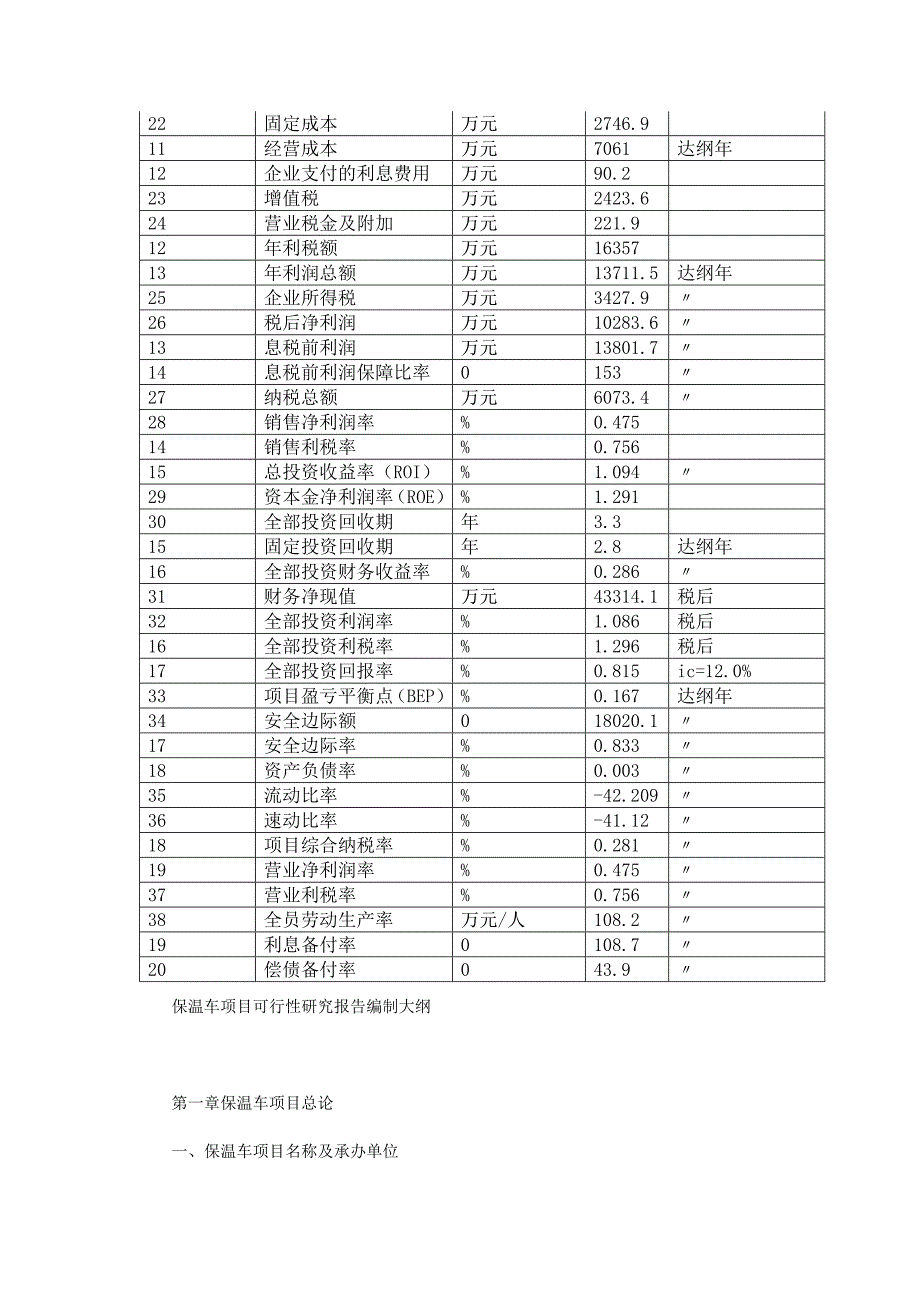 保温车项目可行性研究报告（编号19857.8372）_第3页