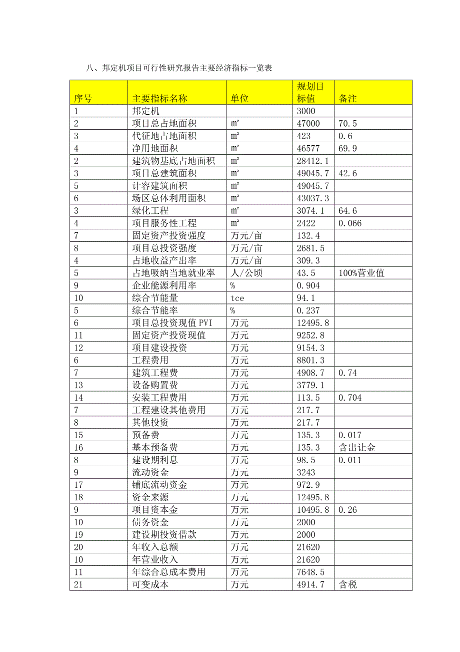 邦定机项目可行性研究报告（编号100391.1101）_第2页