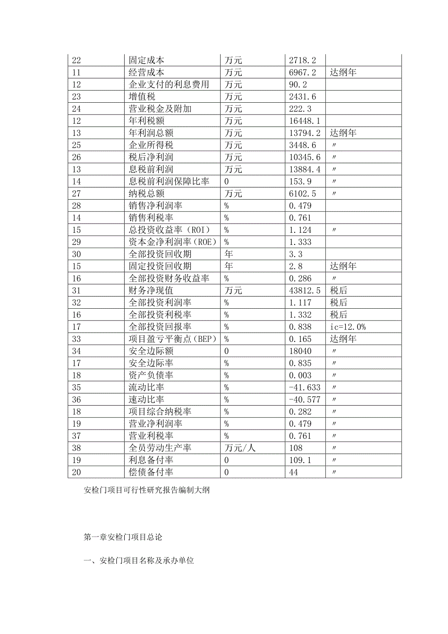 安检门项目可行性研究报告（编号107249.414）_第3页