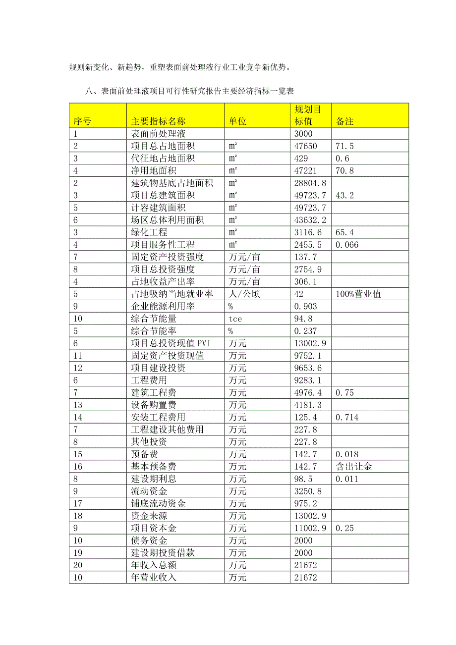 表面前处理液项目可行性研究报告（编号55498.59873）_第2页