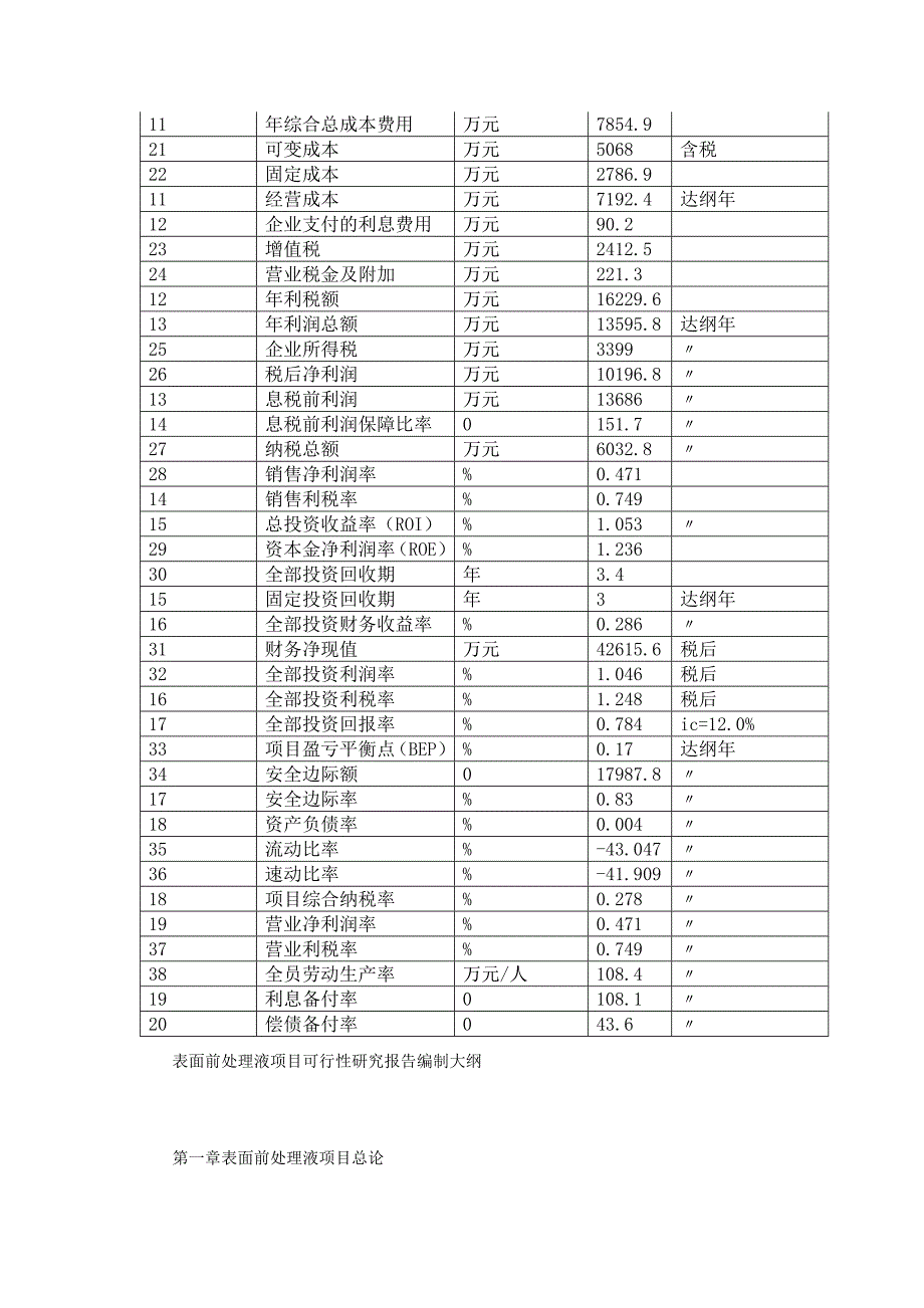 表面前处理液项目可行性研究报告（编号55498.59873）_第3页