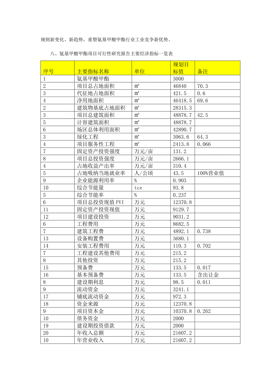 氨基甲酸甲酯项目可行性研究报告（编号97735.31956）_第2页